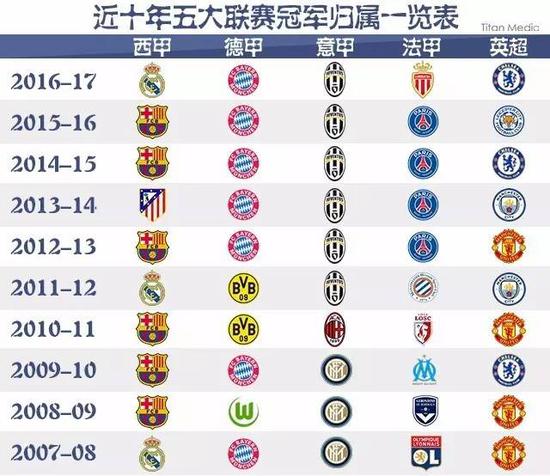 一位在英超